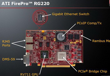 FirePro RG220